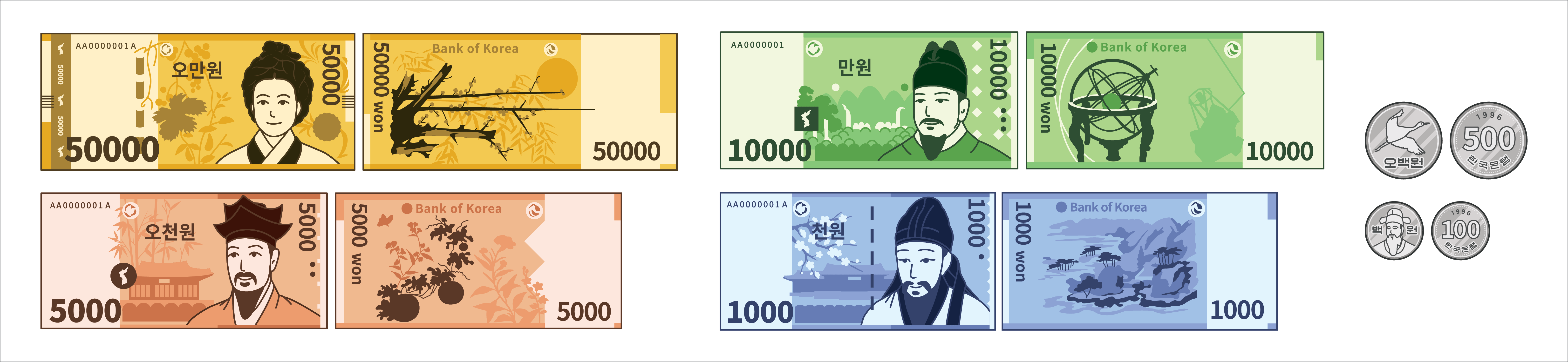Currency
